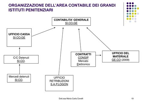 Mappa concettuale del sistema penitenziario peruviano e dei principali istituti di detenzione di Lima