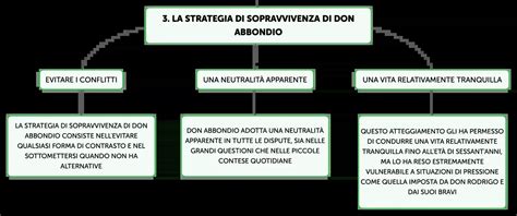 Schema concettuale che illustra l'incontro tra la luce divina e le fragilità umane