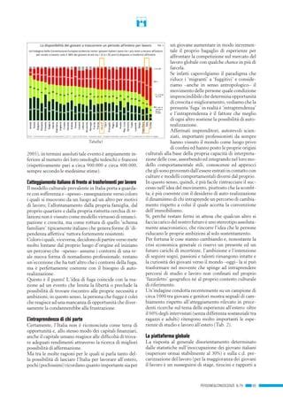 Schema che mette a confronto l'atteggiamento dei servi fedeli (intraprendenza) e del servo pigro (paura)