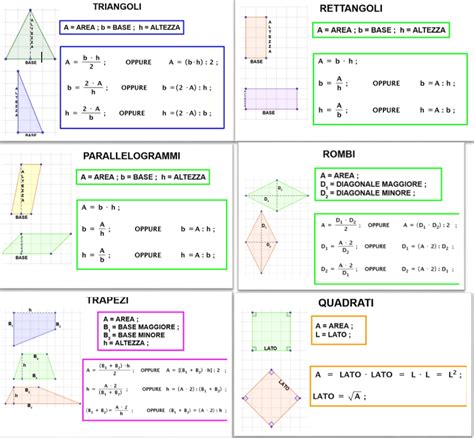 Schema di un percorso didattico di geometria piana