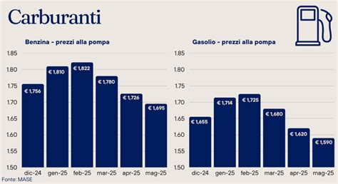 Infografica con i prezzi medi degli hotel a Medjugorje per tipo di camera e il prezzo più basso