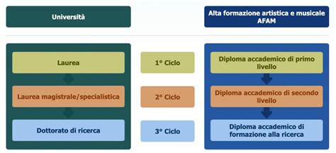 Infografica che illustra il processo semplificato di comparazione dei titoli accademici tra Santa Sede e Italia.