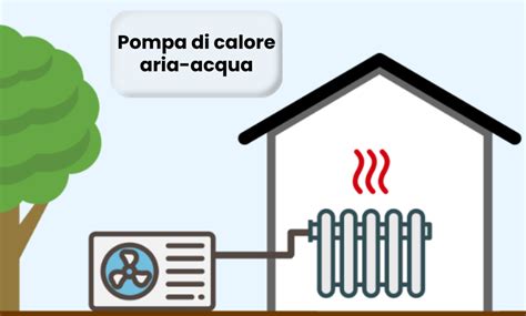 Schema illustrativo della gamma di prodotti Cosmogas: caldaie a condensazione, pompe di calore e sistemi ibridi per la casa.