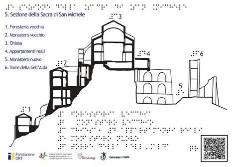 Sezione schematica della Sacra di San Michele che mostra le diverse epoche costruttive