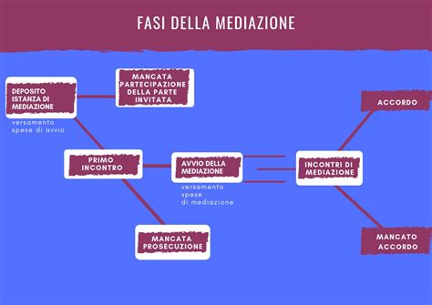 Schema concettuale: La mediazione di Bernhard Casper tra il pensiero di Heidegger, Rosenzweig e Levinas