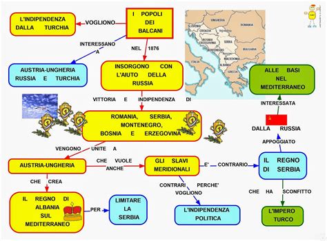 Mappa concettuale dei Balcani con i principali flussi culturali e storici tra Italia, Bulgaria e Grecia