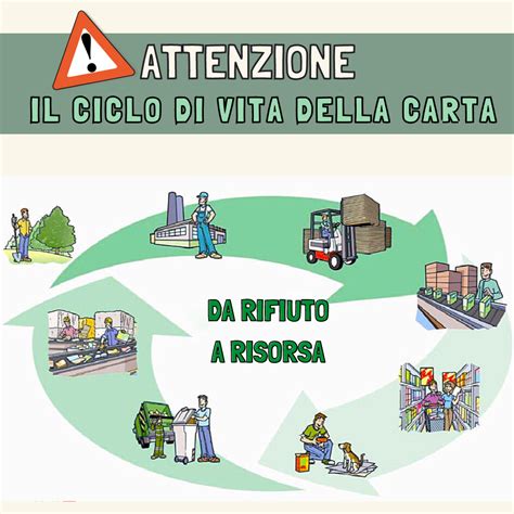 Infografica: il ciclo di vita della Carta di Clan, dalla scoperta in noviziato alla revisione comunitaria.