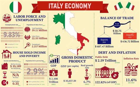 Grafico o infografica sulle polarizzazioni sociali in Italia