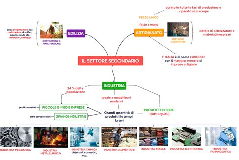 Mappa concettuale del settore farmaceutico italiano con focus su Alfasigma e il ruolo delle figure chiave