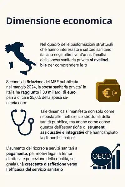 Infografica sui costi della medicina difensiva in Italia e l'incidenza sulla spesa sanitaria globale