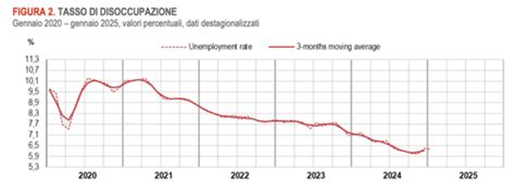 Infografica con i dati statistici principali: calo demografico, tasso di disoccupazione giovanile e numero di NEET in Italia.