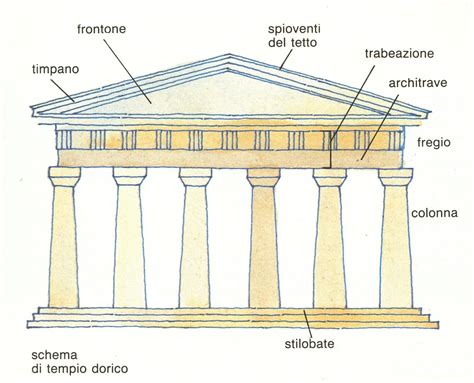 Dettaglio architettonico della facciata del tempio con lo stemma valdese