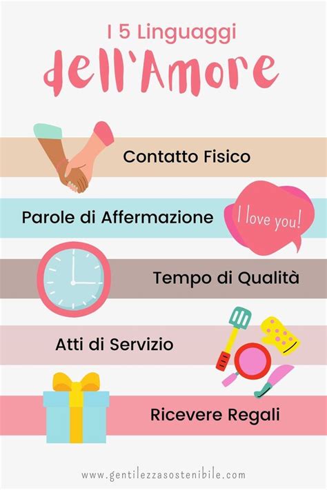 infografica con i 5 linguaggi dell'amore e relative descrizioni