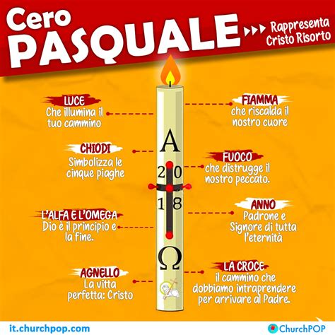 Infografica che illustra le prescrizioni del rito pasquale biblico e il simbolismo del sangue