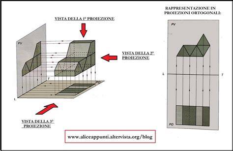 Schema grafico che mostra l'evoluzione della tavola dalle assi centrali originali all'aggiunta delle parti laterali per la forma a pala d'altare