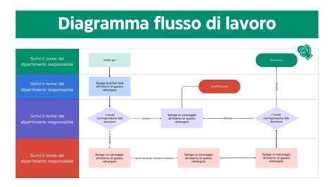 Schema che illustra il flusso di dati e normative relative alla digitalizzazione della PA