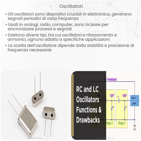 Grafico che illustra la sincronizzazione in reti di oscillatori