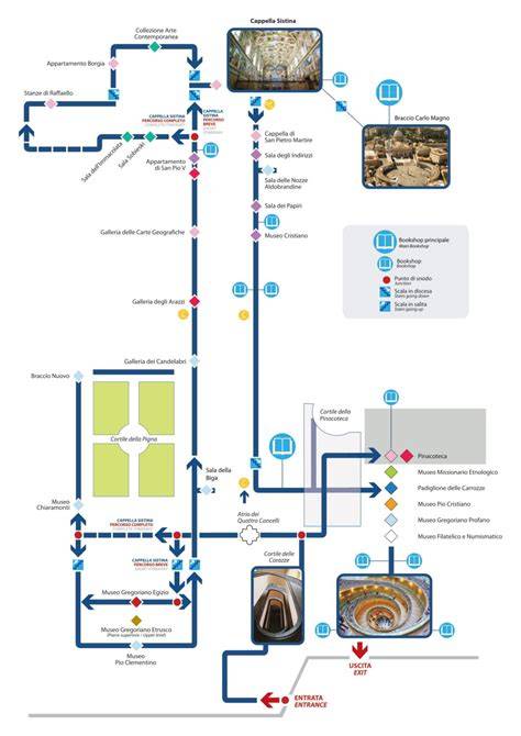 Mappa schematica del percorso di accesso ai Musei Vaticani