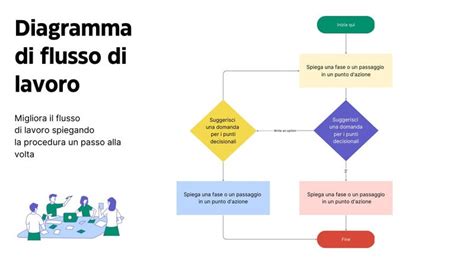 Diagramma della metodologia di lavoro in psicoterapia del trauma