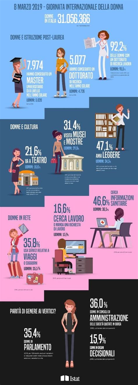 infografica sulle destinazioni della kirchensteuer in Germania
