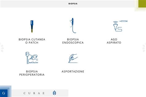 Schema che illustra le diverse tipologie di biopsia cutanea (escissionale e incisionale).