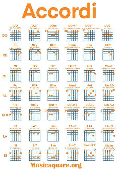 Schema degli accordi principali per chitarra