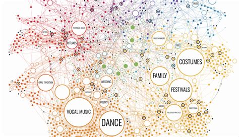 Infografica: Principi chiave e interconnessioni dell'approccio bioeducativo