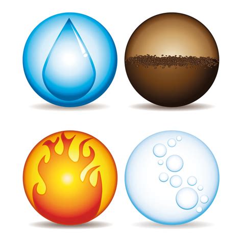 Schema di un altare domestico con la disposizione degli elementi naturali (Terra, Acqua, Aria, Fuoco)