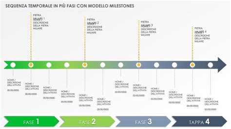 infografica sul processo preparatorio del Sinodo dei Giovani con timeline e numero di partecipanti