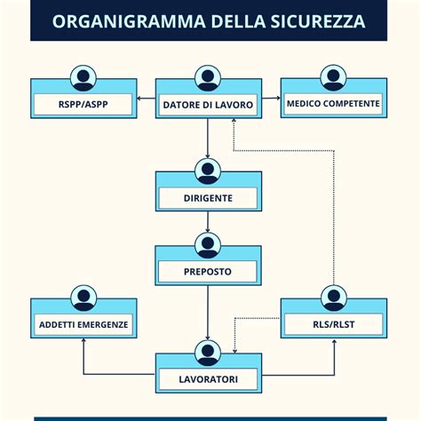 schema delle responsabilità di sicurezza energetica e protezione infrastrutturale
