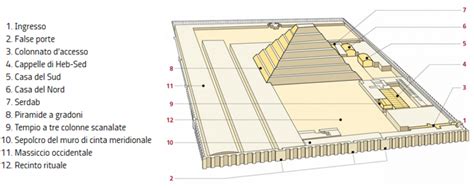 Ricostruzione artistica della Piramide a Gradoni di Djoser e del suo complesso funerario