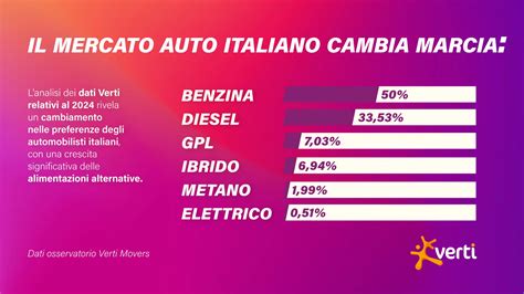 Infografica sulle peculiarità del mercato automobilistico brasiliano negli anni '90