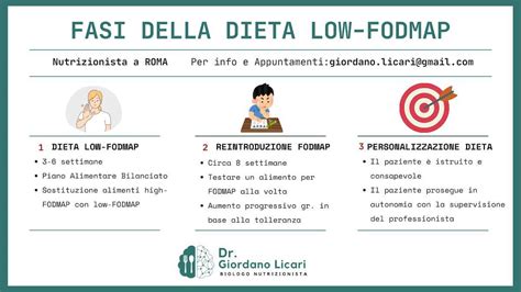 piramide alimentare della dieta low-FODMAP per la sindrome dell'intestino irritabile