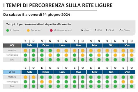 Infografica che confronta distanze, giorni di percorrenza e livelli di difficoltà dei vari Cammini