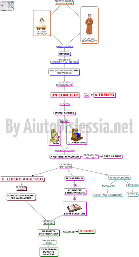 Schema etimologico di