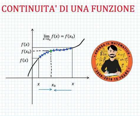 Schema grafico che mostra la continuità del simbolo del pastore nella Bibbia