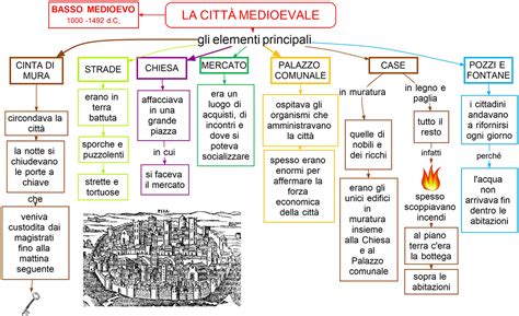 Schema che illustra l'evoluzione della cultura monastica medievale