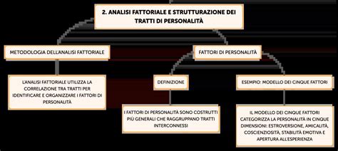 Illustrazione che mostra la progressione dei tratti di scrittura di un bambino, con enfasi sulla motricità fine.