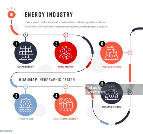 Infografica sulla gestione delle risorse energetiche in Basilicata