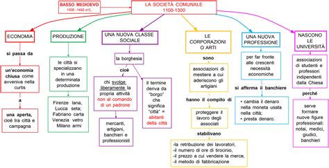 Infografica sulla secolarizzazione nella società moderna