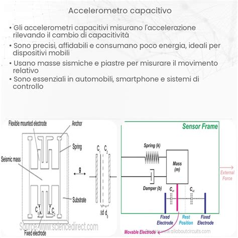 Illustrazione schematica di un sistema di misurazione senza contatto per la caratterizzazione termica delle pareti edili.