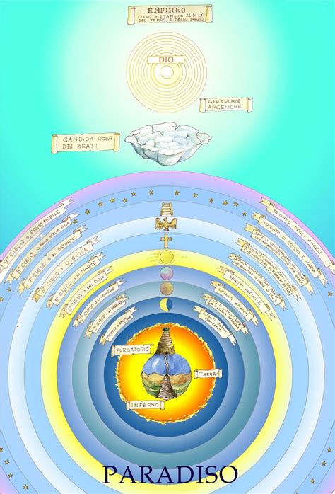 rappresentazione artistica di un paradiso terrestre con persone guarite
