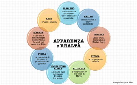 schema concettuale che illustra la distinzione tra apparenza terrena e realtà eterna secondo Crisostomo