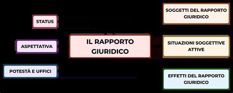 Mappa concettuale del rapporto tra Dio, Male e Libero Arbitrio