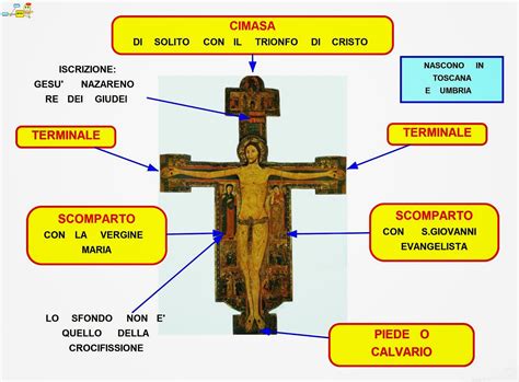 Immagine concettuale della propria croce seguendo Gesù
