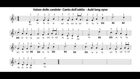 Spartito musicale con alcune delle melodie più comuni per l'adorazione eucaristica