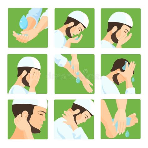 illustrazione delle fasi del wudù (abluzione parziale) nell'Islam