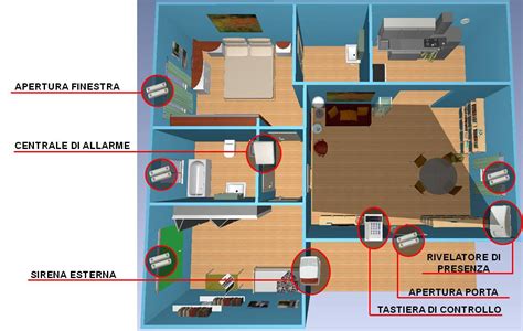 Schema di cablaggio di un sistema di allarme con distinzione tra cavi di segnale e di energia