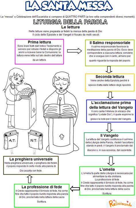 Infografica sulla struttura di una messa rituale con l'ordine delle letture