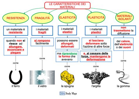 Schema iconografico dei simboli botanici e dei materiali preziosi nei dipinti religiosi rinascimentali